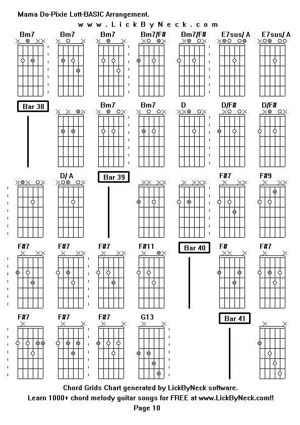 Chord Grids Chart of chord melody fingerstyle guitar song-Mama Do-Pixie Lott-BASIC Arrangement,generated by LickByNeck software.